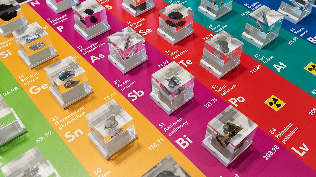 Periodensystem der Elemente Chemie