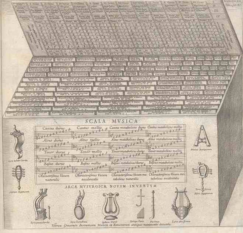 Musurgia universalis - Bibliothek Deutsches Museum