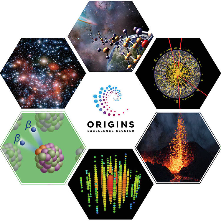 Zentral platzierte Origins Excellence Cluster Logo umgeben von sieben sechseckigen Bildern: oben Molekülmodell vor Weltraumkulisse, rechts oben Teilchendetektor-Eventdarstellung, rechts mitte ausbrechender Vulkan mit Lavafontäne, unten ein 3D-Datenpunkt-Visualisierung in bunten Säulen, links unten schematische Beta-Zerfallsdarstellung von Atomkernen, links oben dichte Sternenwolke/Galaxienaufnahme.