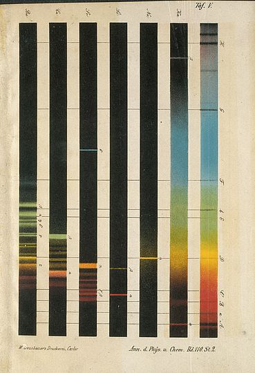 Spektraltafel von Gustav Kirchhoff und Robert Bunsen aus dem Jahr 1860.